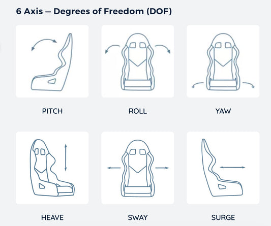 DOF REALITY:フルモーション シミュレーター プラットフォーム:P6:6軸タイプ:PC用:プロフェッショナルモデル