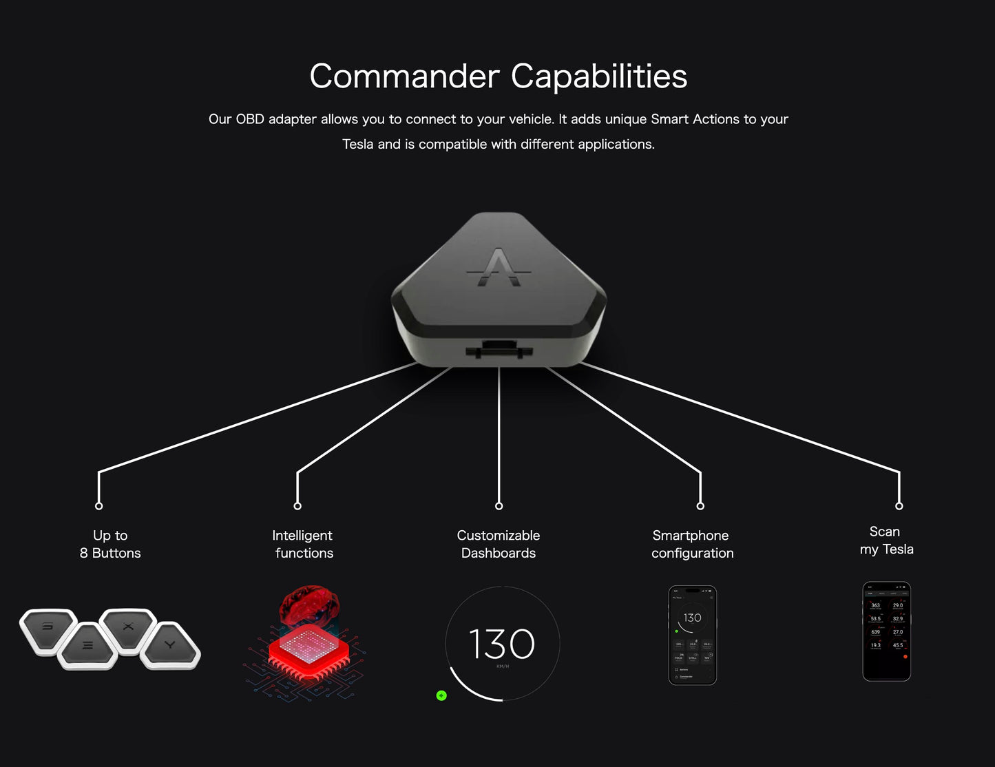 ENHANCE:テスラ用:Commander Gen2:S3XYボタン:MODEL Y(ジュニパー専用)