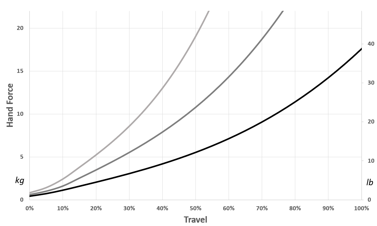 Heusinkveld(ヒューシンクヴェルド):Sim Handbrake V2:シムハンドブレーキV2
