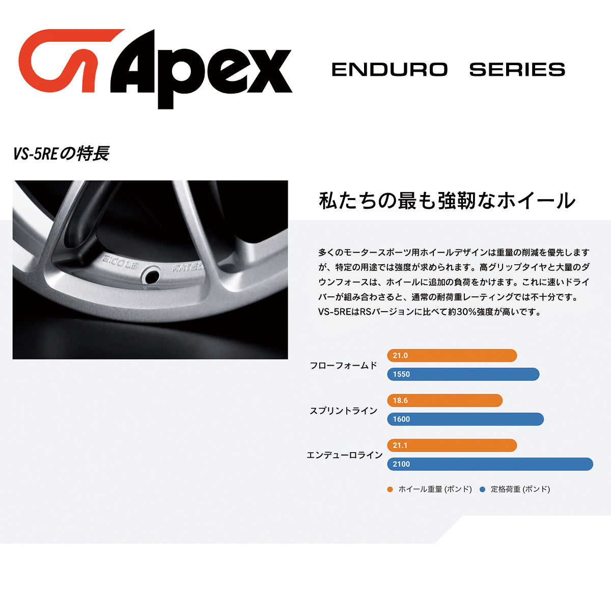 APEX VS-5RE 19inchx11J+44 5x120mm 72.56mm BMW等:エンデューロシリーズ