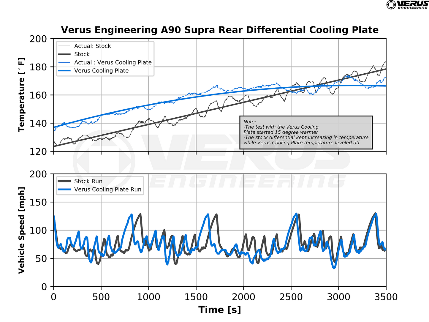 VERUS ENGINEERING(ヴェルスエンジニアリング)A0245A:TOYOTA・GR:A90スープラ・SUPRA・リアデフクーリングプレート