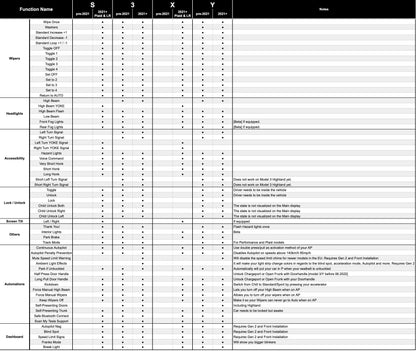 ENHANCE：Commander Gen2：S3XYボタン：MODEL 3 /MODEL Y /MODEL S /MODEL X：テスラ用マルチマルチコマンダー