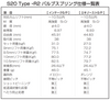 亀有エンジンワークス：S20エンジンパーツ：S20 Type-R2 コンビネーションＳ/Ｐ SET