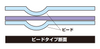 亀有エンジンワークス L30/L32 メタルヘッドガスケット：ビードタイプ