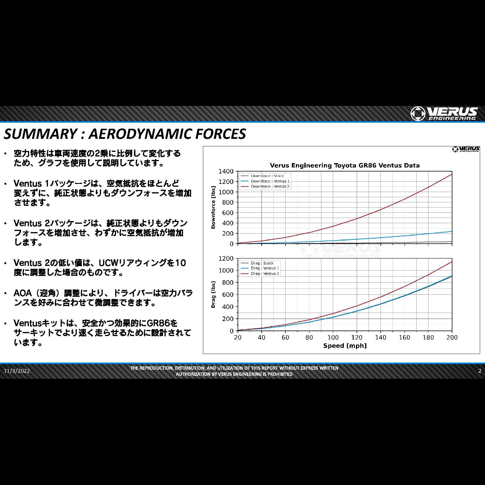 破格動力 VERUS ENGINEERING：GR86(ZN8)：空力解説 – RK-ONLINE