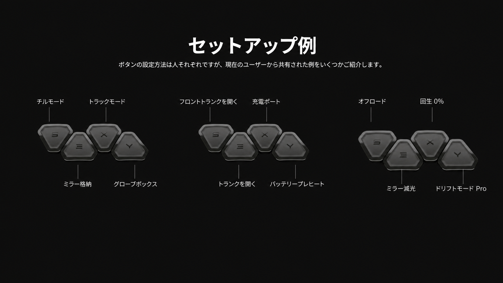 ENHANCE：テスラ用：Six S3XY Buttons + Commander：S3XYボタン：MODEL