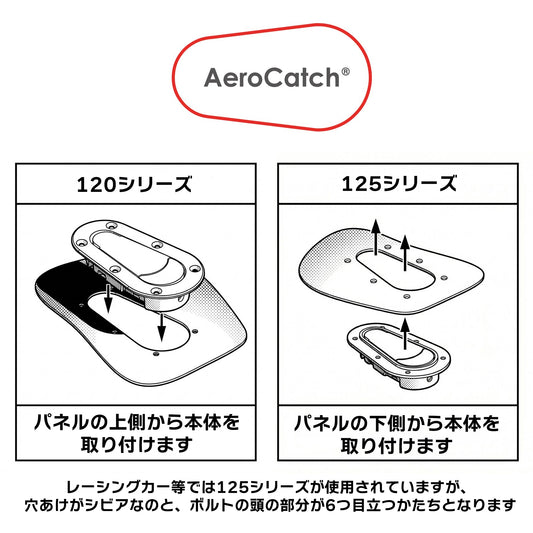 SFC AEROCATCH エアロキャッチエクストリーム プラスフラッシュタイプ 鍵無し（120-4000）タイプ ブラック 1セット