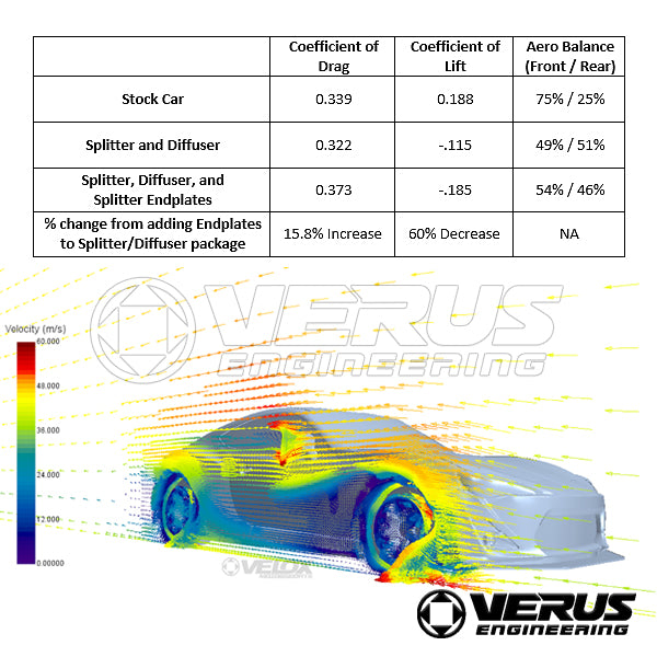 VERUS ENGINEERING(ヴェルスエンジニアリング)A0040A：TOYOTA 86