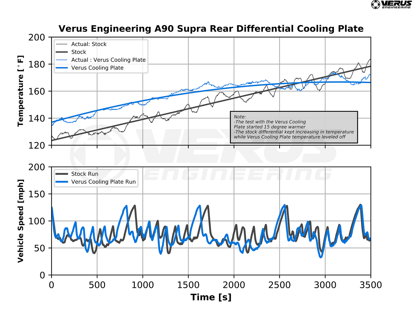 VERUS ENGINEERING(ヴェルスエンジニアリング)A0245A：TOYOTA・GR：A90スープラ・SUPRA・リアデフクーリングプレート