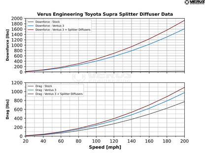 VERUS ENGINEERING(ヴェルスエンジニアリング)A0420A：TOYOTA GR SUPRA(A90/A91)ハイダウンフォースフロントスプリッターキット