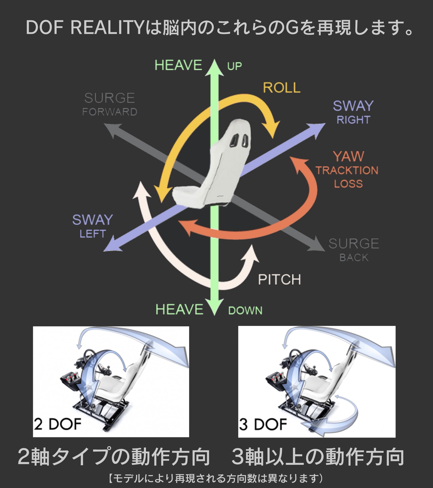 DOF REALITY：フルモーション シミュレーター プラットフォーム：H6：6軸タイプ：PC用